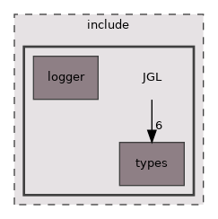 include/JGL