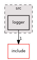src/logger